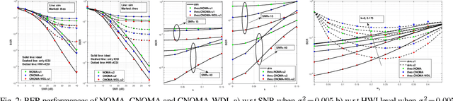 Figure 2 for Error Analysis of Cooperative NOMA with Practical Constraints: Hardware-Impairment, Imperfect SIC and CSI