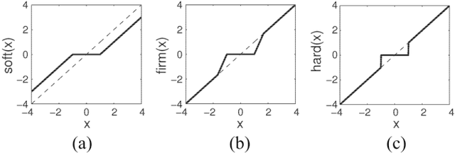 Figure 1 for $\ell_0$-Motivated Low-Rank Sparse Subspace Clustering