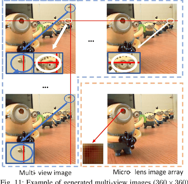 Figure 3 for Light Field Salient Object Detection: A Review and Benchmark