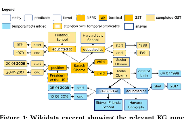 Figure 1 for Complex Temporal Question Answering on Knowledge Graphs