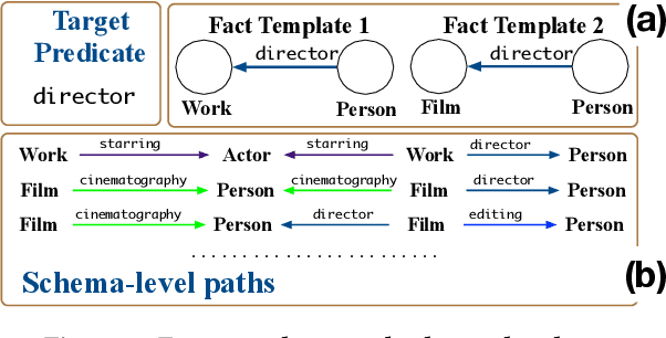 Figure 1 for Fact Checking via Path Embedding and Aggregation