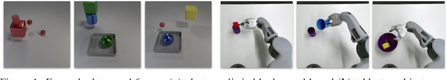 Figure 1 for Disentangled Relational Representations for Explaining and Learning from Demonstration
