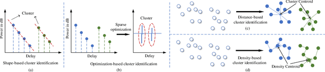 Figure 1 for Artificial intelligence enabled radio propagation for communications-Part I: Channel characterization and antenna-channel optimization