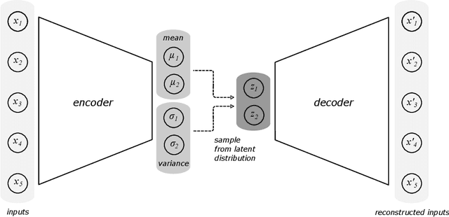 Figure 4 for Deep generative models for musical audio synthesis