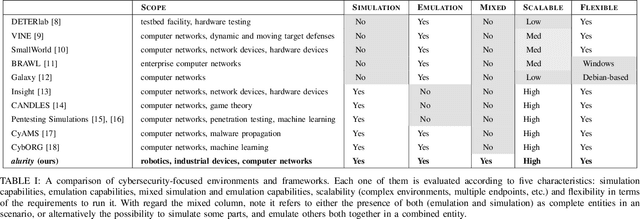 Figure 3 for alurity, a toolbox for robot cybersecurity