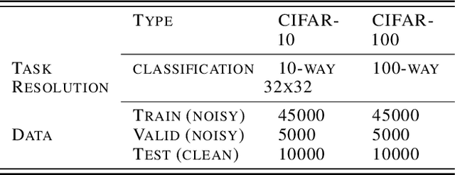 Figure 2 for Robust Learning Under Label Noise With Iterative Noise-Filtering
