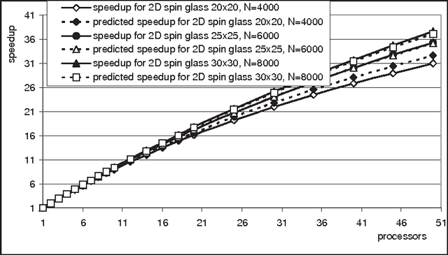 Figure 2 for Parallel Mixed Bayesian Optimization Algorithm: A Scaleup Analysis