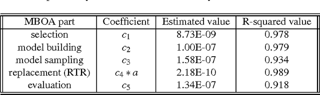Figure 1 for Parallel Mixed Bayesian Optimization Algorithm: A Scaleup Analysis