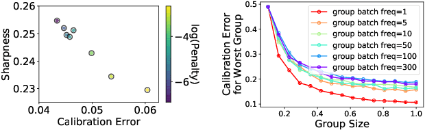 Figure 1 for Beyond Pinball Loss: Quantile Methods for Calibrated Uncertainty Quantification