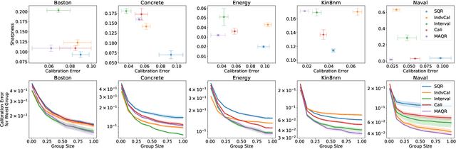 Figure 2 for Beyond Pinball Loss: Quantile Methods for Calibrated Uncertainty Quantification