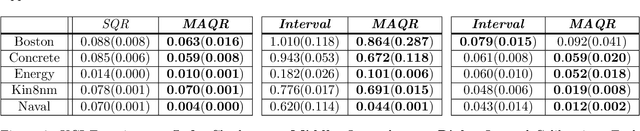 Figure 3 for Beyond Pinball Loss: Quantile Methods for Calibrated Uncertainty Quantification