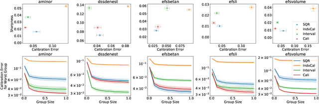 Figure 4 for Beyond Pinball Loss: Quantile Methods for Calibrated Uncertainty Quantification