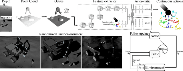 Figure 2 for Learning to Grasp on the Moon from 3D Octree Observations with Deep Reinforcement Learning