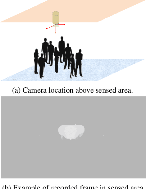Figure 1 for DPDnet: A Robust People Detector using Deep Learning with an Overhead Depth Camera