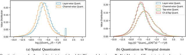 Figure 4 for Going Further With Winograd Convolutions: Tap-Wise Quantization for Efficient Inference on 4x4 Tile