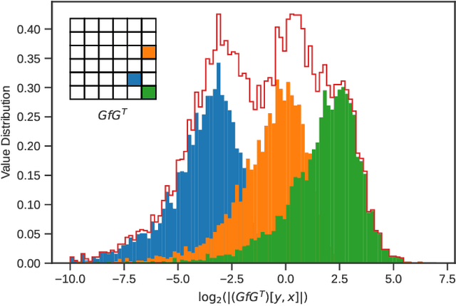 Figure 1 for Going Further With Winograd Convolutions: Tap-Wise Quantization for Efficient Inference on 4x4 Tile