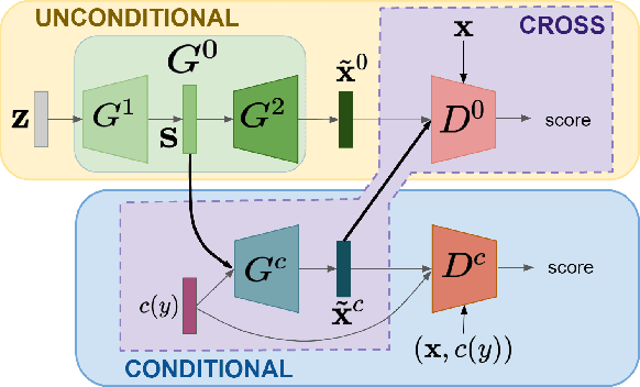 Figure 1 for Transductive Zero-Shot Learning by Decoupled Feature Generation