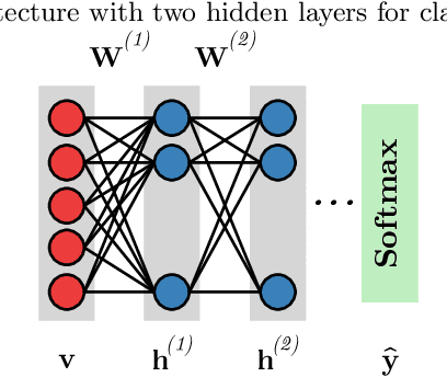 Figure 1 for A Layer-Wise Information Reinforcement Approach to Improve Learning in Deep Belief Networks