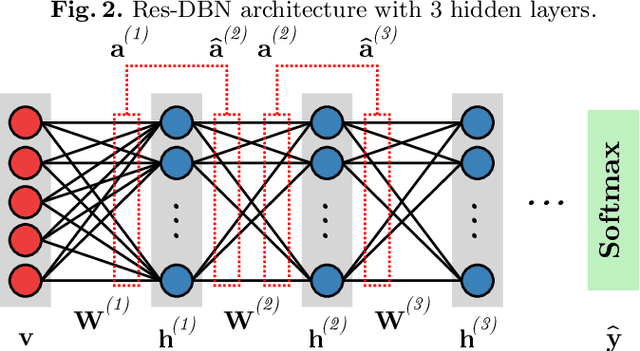 Figure 3 for A Layer-Wise Information Reinforcement Approach to Improve Learning in Deep Belief Networks