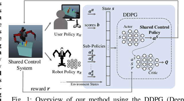Figure 1 for Learning to Arbitrate Human and Robot Control using Disagreement between Sub-Policies