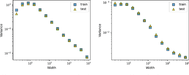 Figure 4 for Stochastic Neural Networks with Infinite Width are Deterministic