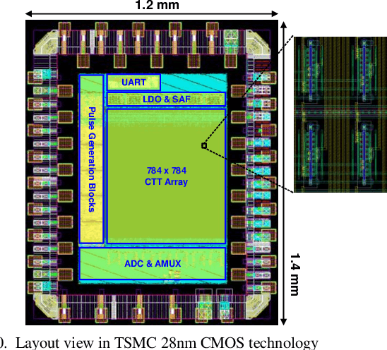 Figure 2 for An Analog Neural Network Computing Engine using CMOS-Compatible Charge-Trap-Transistor (CTT)