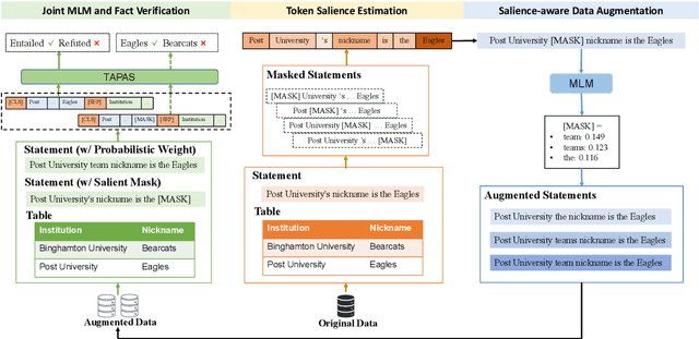 Figure 3 for Table-based Fact Verification with Salience-aware Learning