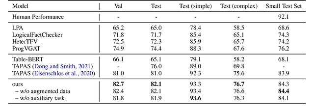 Figure 4 for Table-based Fact Verification with Salience-aware Learning
