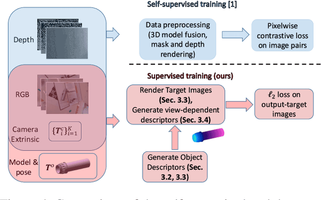 Figure 4 for Supervised Training of Dense Object Nets using Optimal Descriptors for Industrial Robotic Applications