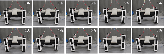Figure 2 for High-Payload Online Identification and Adaptive Control for an Electrically-actuated Quadruped Robot