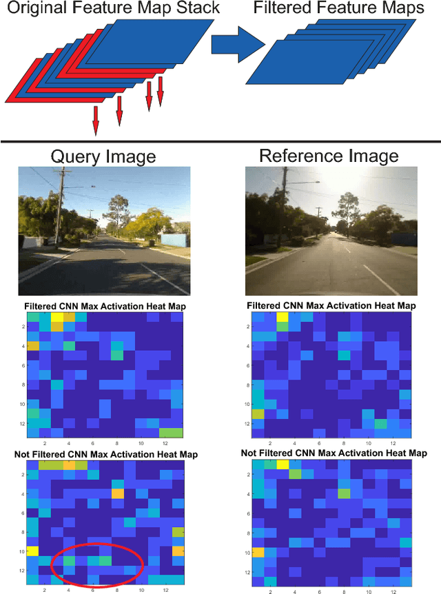 Figure 1 for Feature Map Filtering: Improving Visual Place Recognition with Convolutional Calibration