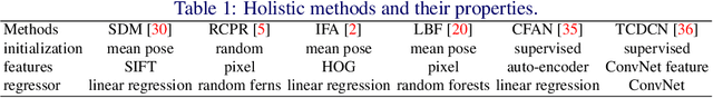 Figure 2 for Face Alignment Assisted by Head Pose Estimation