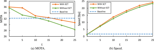 Figure 3 for SDOF-Tracker: Fast and Accurate Multiple Human Tracking by Skipped-Detection and Optical-Flow