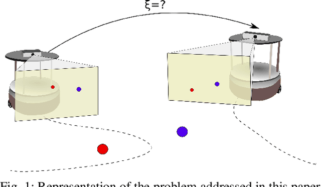 Figure 1 for A Framework for Depth Estimation and Relative Localization of Ground Robots using Computer Vision