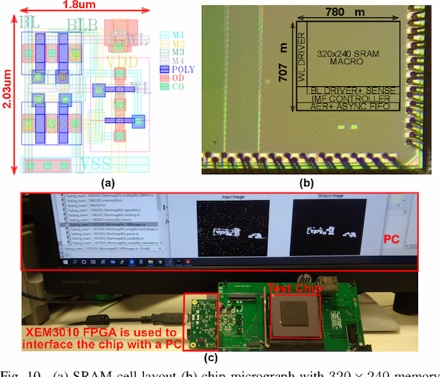 Figure 2 for A 51.3 TOPS/W, 134.4 GOPS In-memory Binary Image Filtering in 65nm CMOS