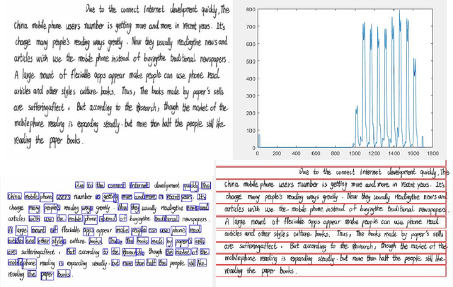Figure 4 for Line Segmentation from Unconstrained Handwritten Text Images using Adaptive Approach