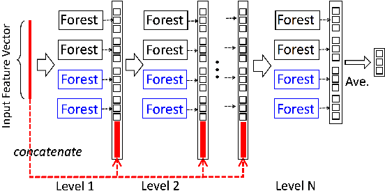 Figure 3 for Sparse tree-based initialization for neural networks