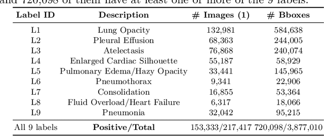 Figure 2 for AnaXNet: Anatomy Aware Multi-label Finding Classification in Chest X-ray