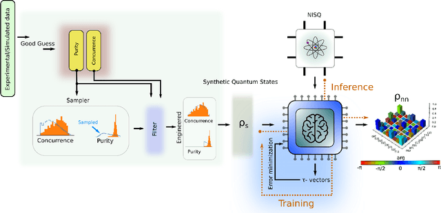 Figure 1 for Data-Centric Machine Learning in Quantum Information Science