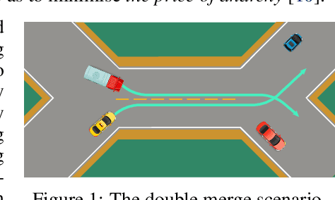 Figure 2 for SMARTS: Scalable Multi-Agent Reinforcement Learning Training School for Autonomous Driving
