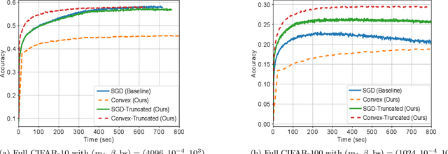 Figure 4 for Demystifying Batch Normalization in ReLU Networks: Equivalent Convex Optimization Models and Implicit Regularization