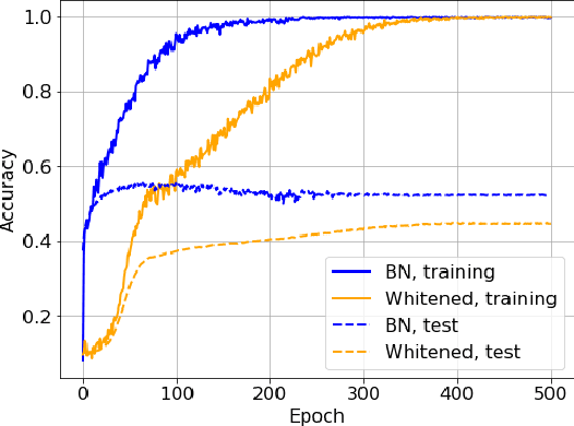 Figure 1 for Demystifying Batch Normalization in ReLU Networks: Equivalent Convex Optimization Models and Implicit Regularization
