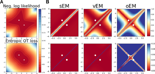Figure 3 for Sinkhorn EM: An Expectation-Maximization algorithm based on entropic optimal transport