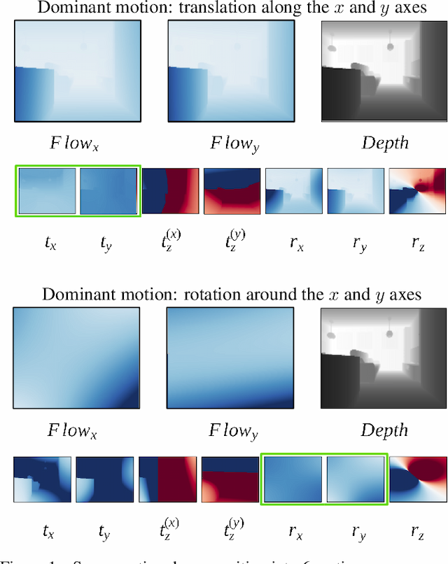 Figure 1 for Scene Motion Decomposition for Learnable Visual Odometry