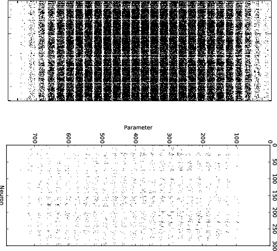 Figure 4 for SeReNe: Sensitivity based Regularization of Neurons for Structured Sparsity in Neural Networks