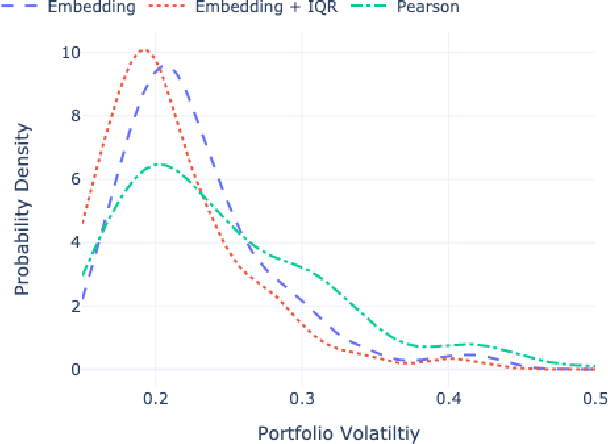 Figure 4 for Stock Embeddings: Learning Distributed Representations for Financial Assets