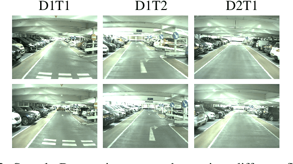 Figure 3 for Improving Robot Localisation by Ignoring Visual Distraction