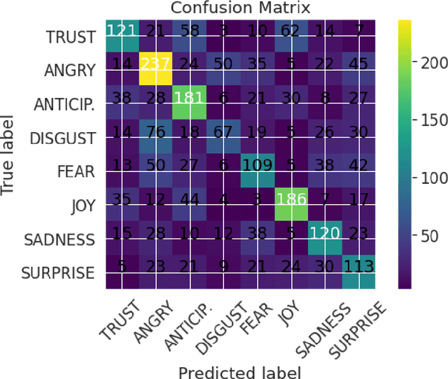 Figure 2 for XED: A Multilingual Dataset for Sentiment Analysis and Emotion Detection