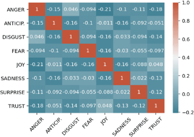 Figure 4 for XED: A Multilingual Dataset for Sentiment Analysis and Emotion Detection