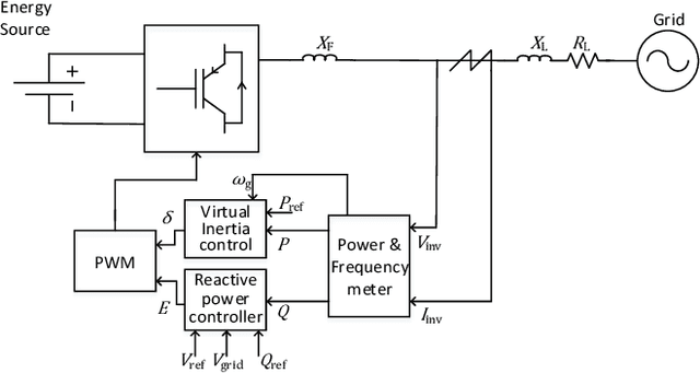 Figure 1 for Heuristic Dynamic Programming for Adaptive Virtual Synchronous Generators